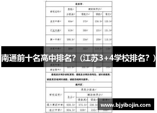 南通前十名高中排名？(江苏3+4学校排名？)