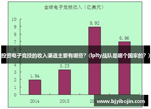 投资电子竞技的收入渠道主要有哪些？(lplty战队是哪个国家的？)